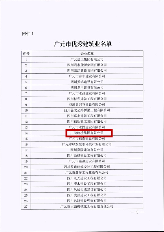 喜報(bào)！路橋集團(tuán)獲評(píng)廣元市優(yōu)秀建筑企業(yè)